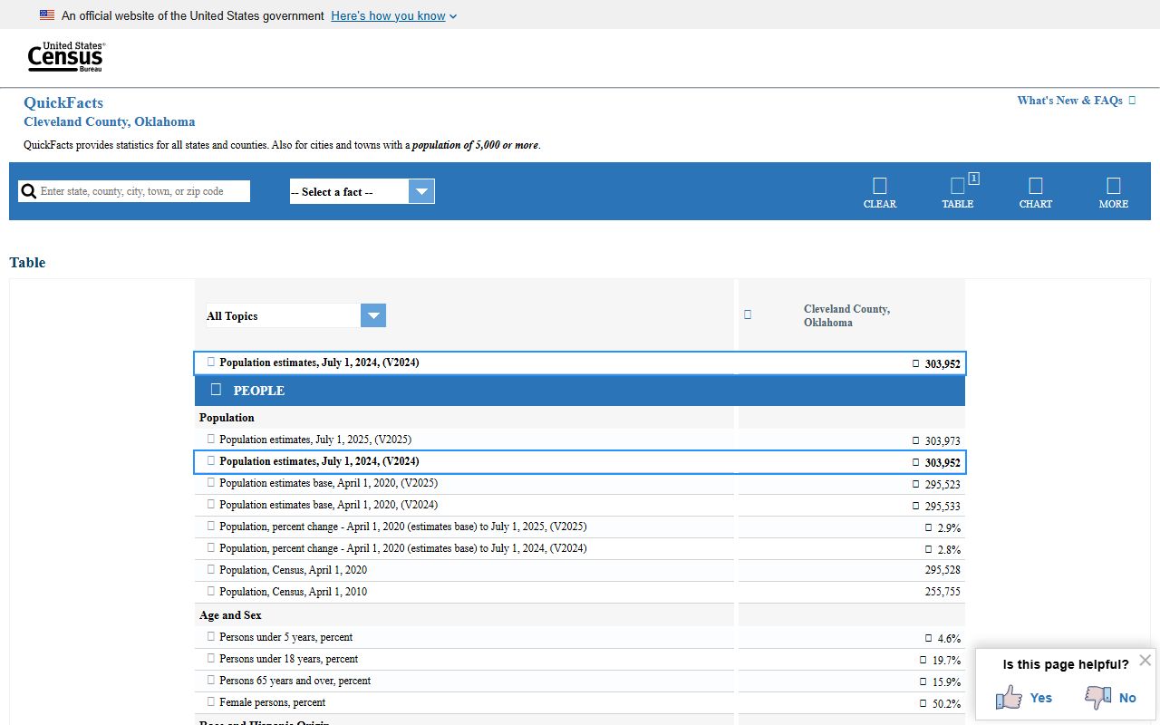 U.S. Census QuickFacts for Cleveland County court records context
